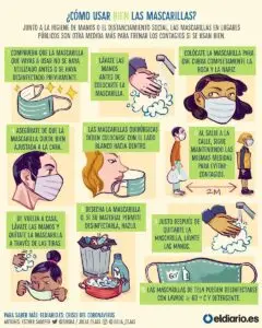 Como colocarse mascarilla